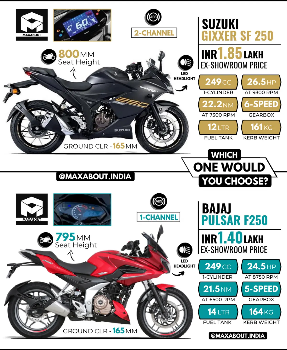Suzuki Gixxer SF 250 vs Bajaj Pulsar F250