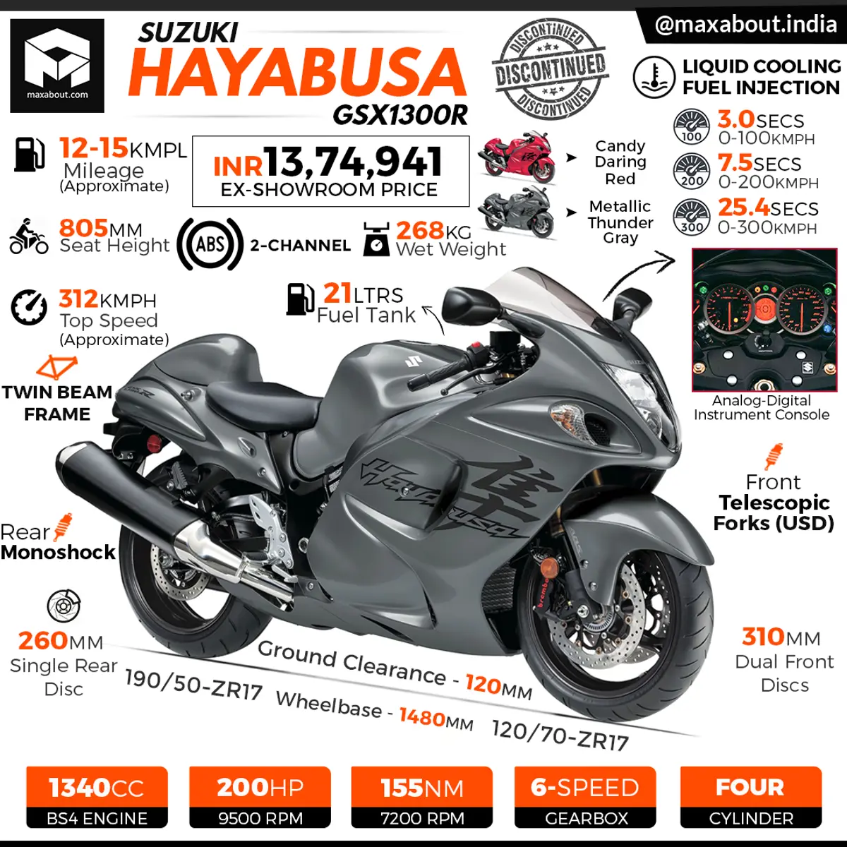 Suzuki Hayabusa - All You Need to Know
