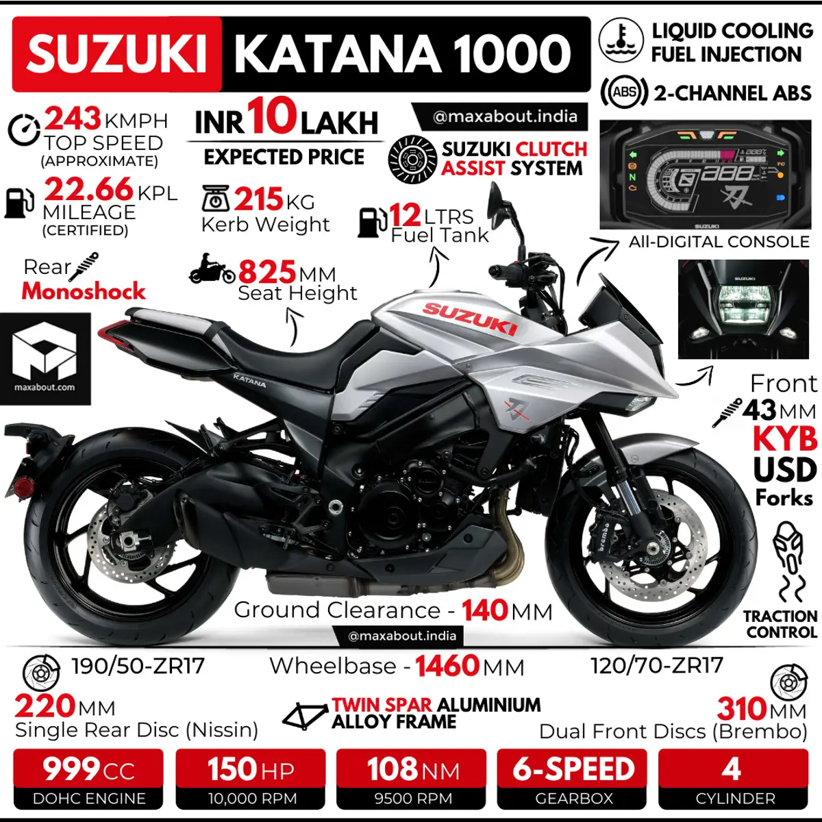 Suzuki Katana 1000: All You Need to Know