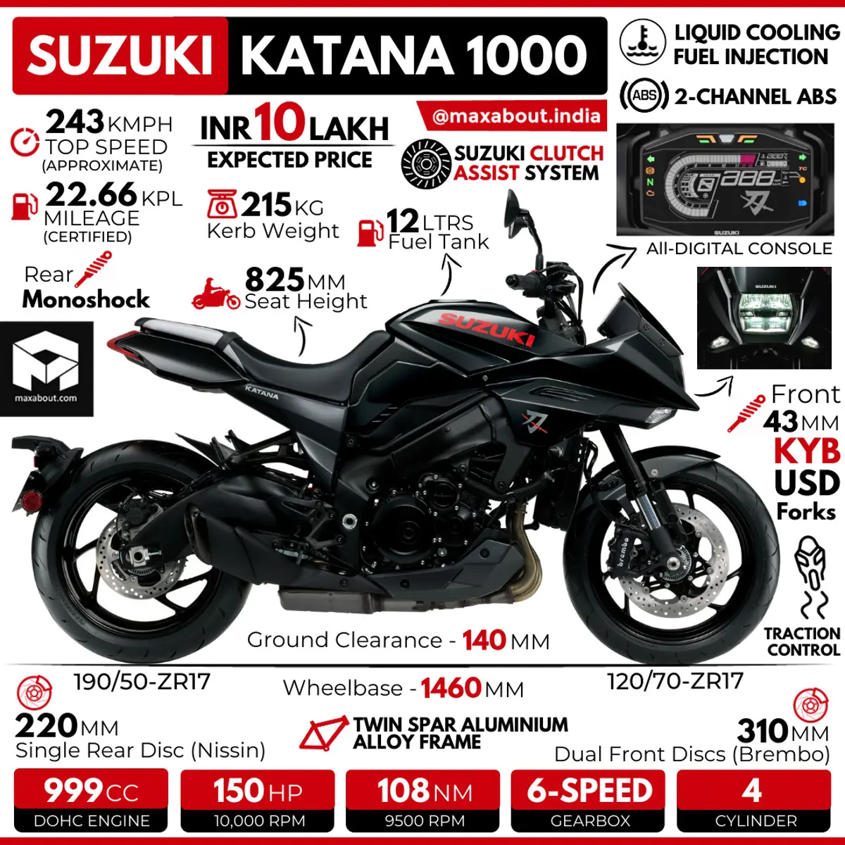 Suzuki Katana Full Specs & Expected Price