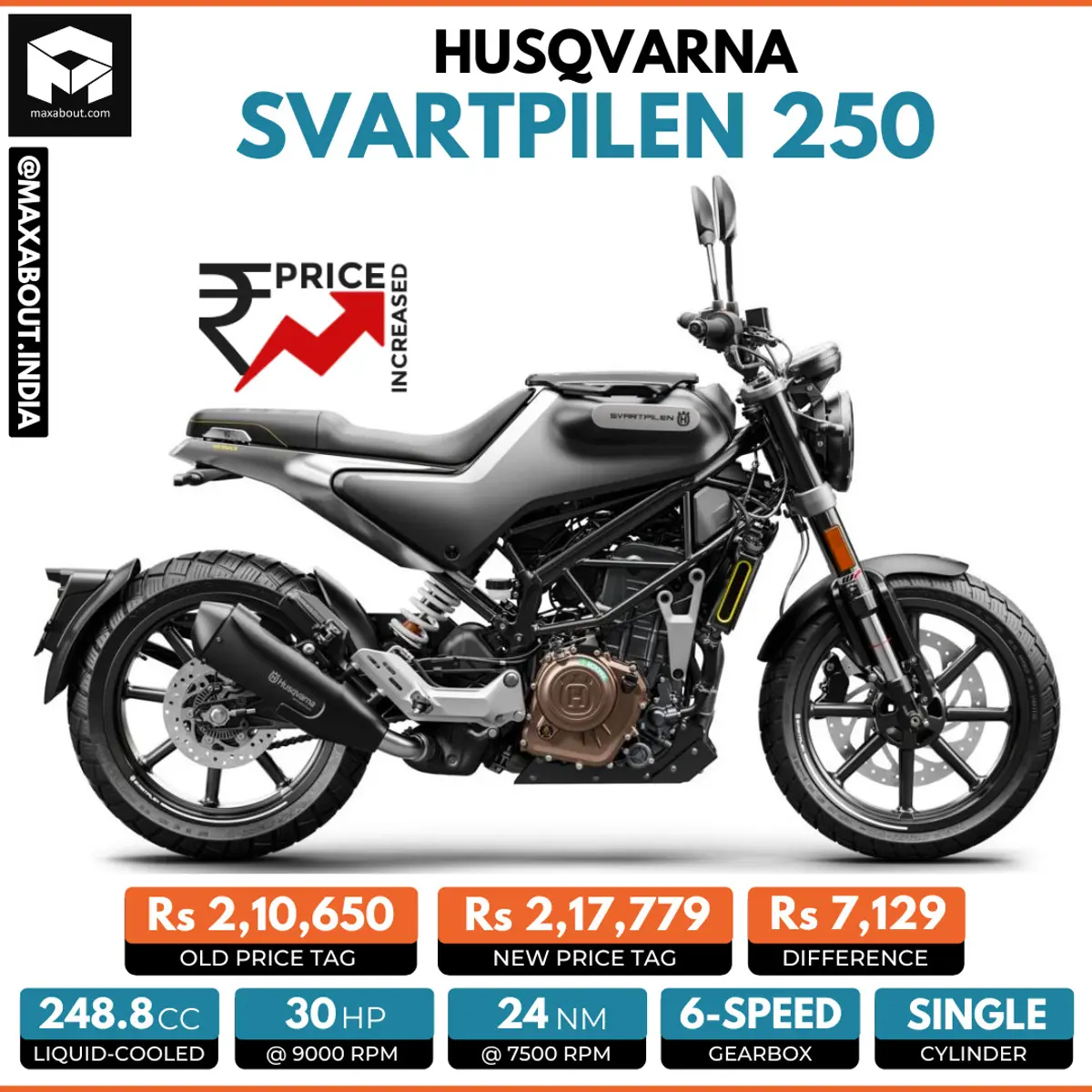 Husqvarna Svartpilen 250 Price Hiked Once Again!