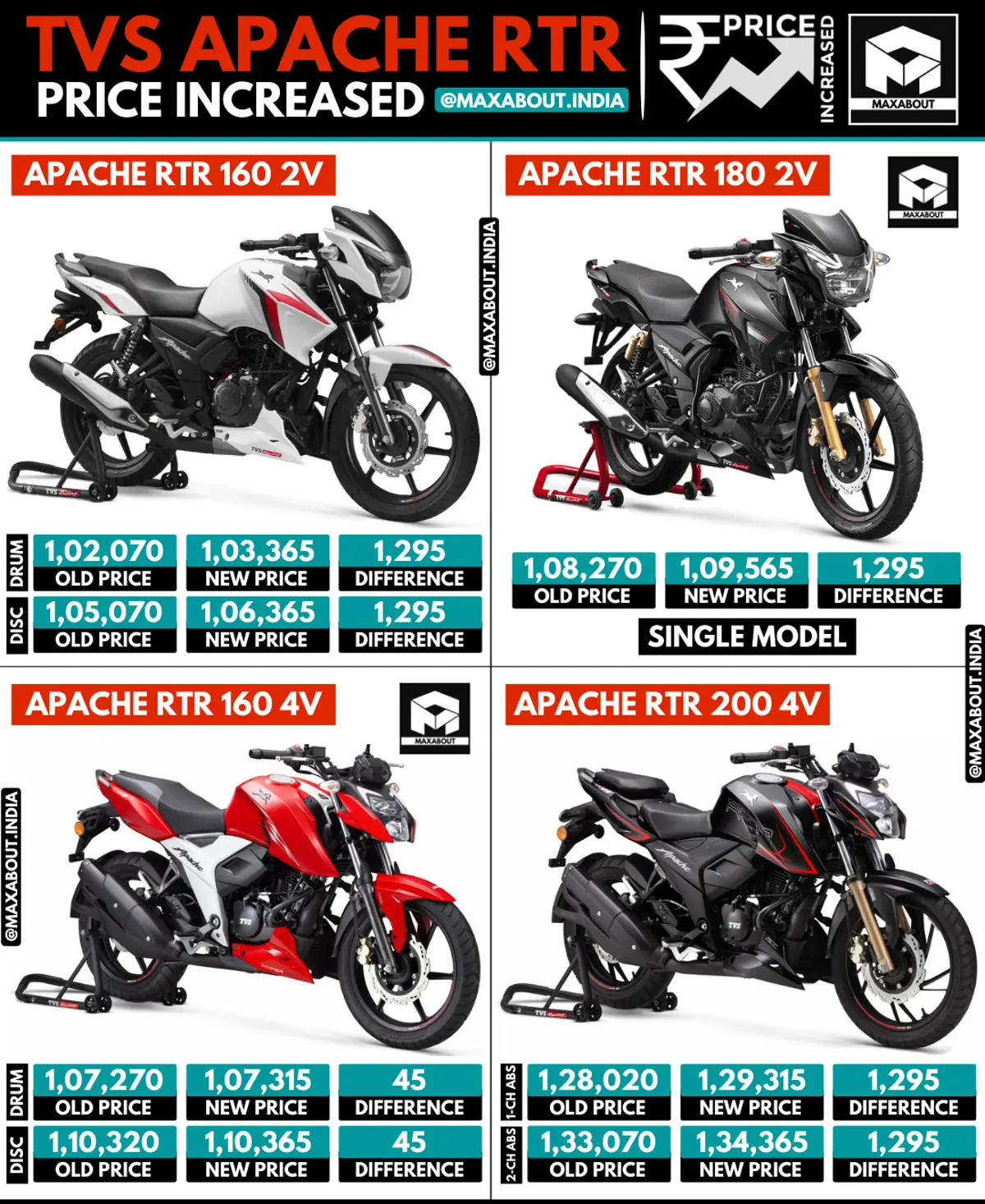 TVS Apache RTR Series Price Increased (April 2021)