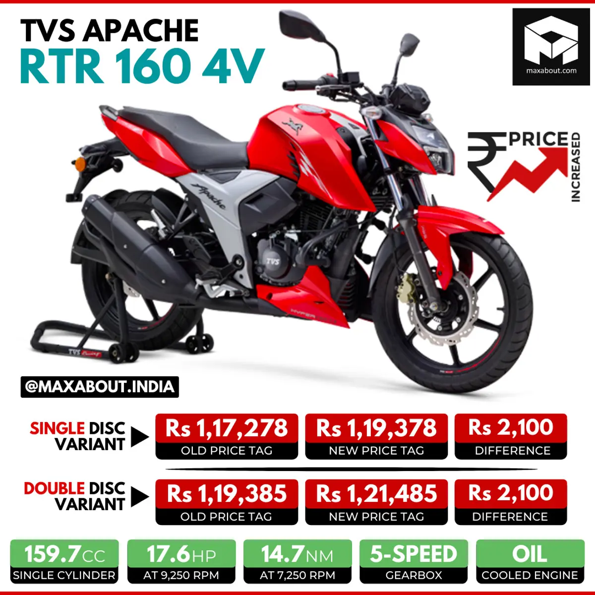 TVS Apache RTR 160 4V Price Increased by Rs 2,100