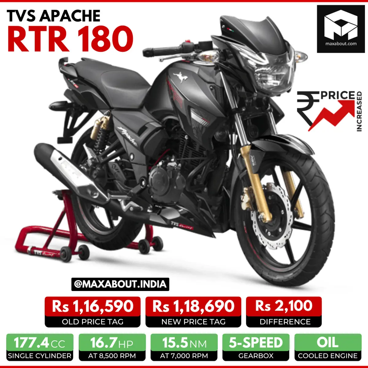 TVS Apache RTR 180 Price Increased by Rs 2,100