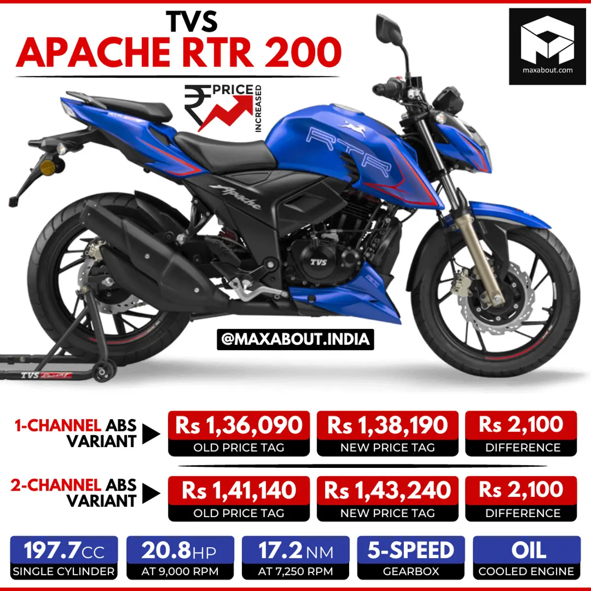 TVS Apache RTR 200 Price Increased by Rs 2,100