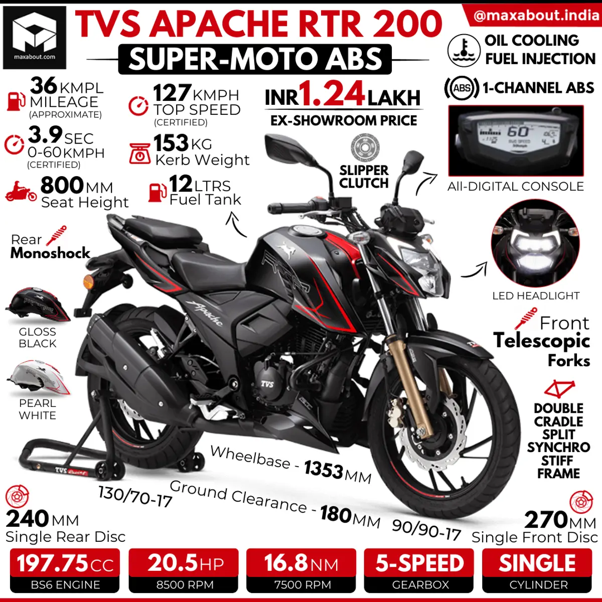 TVS Apache RTR 200 (1-Channel ABS Model) Specs & Price