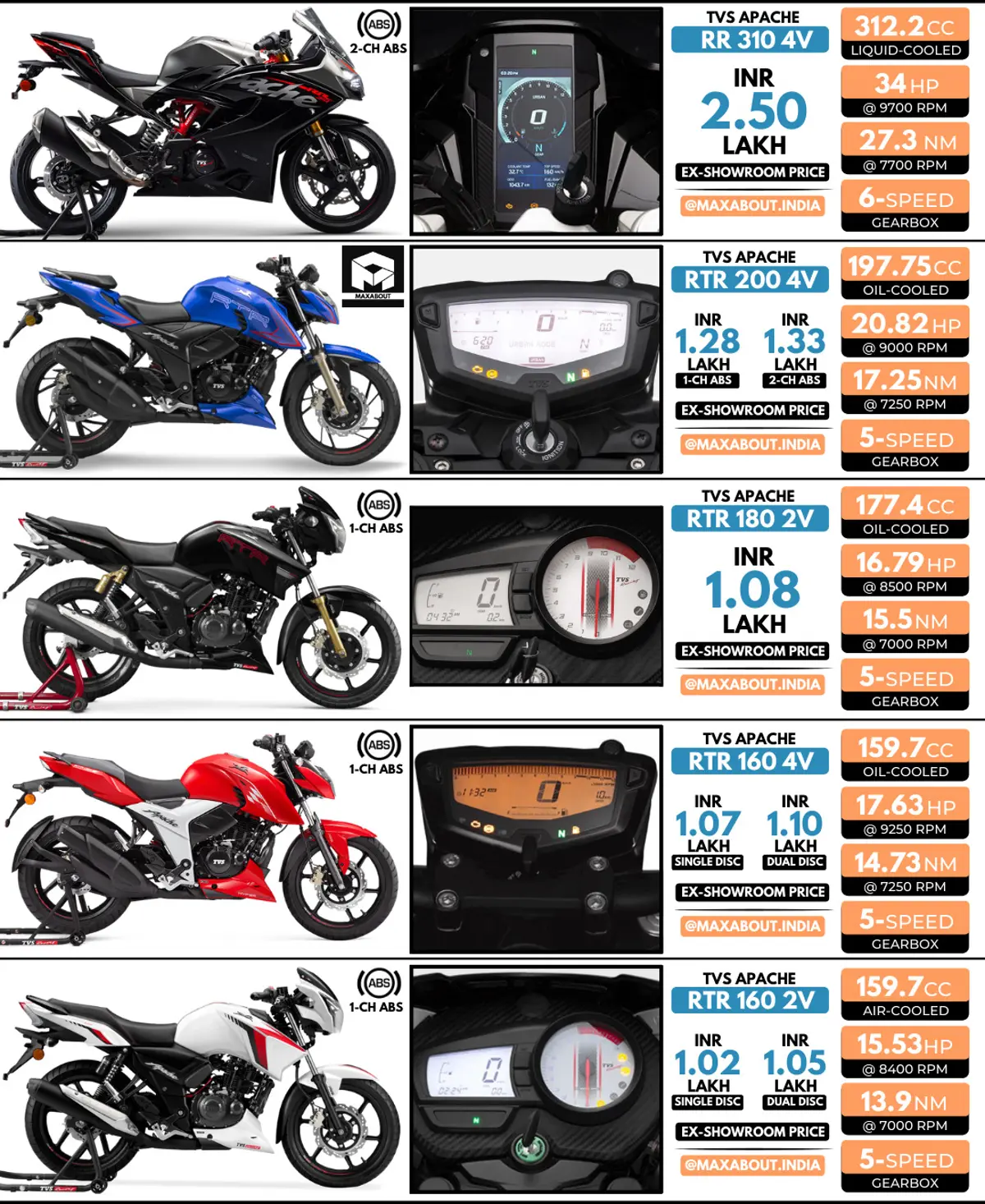 Latest TVS Apache Series Price List in India