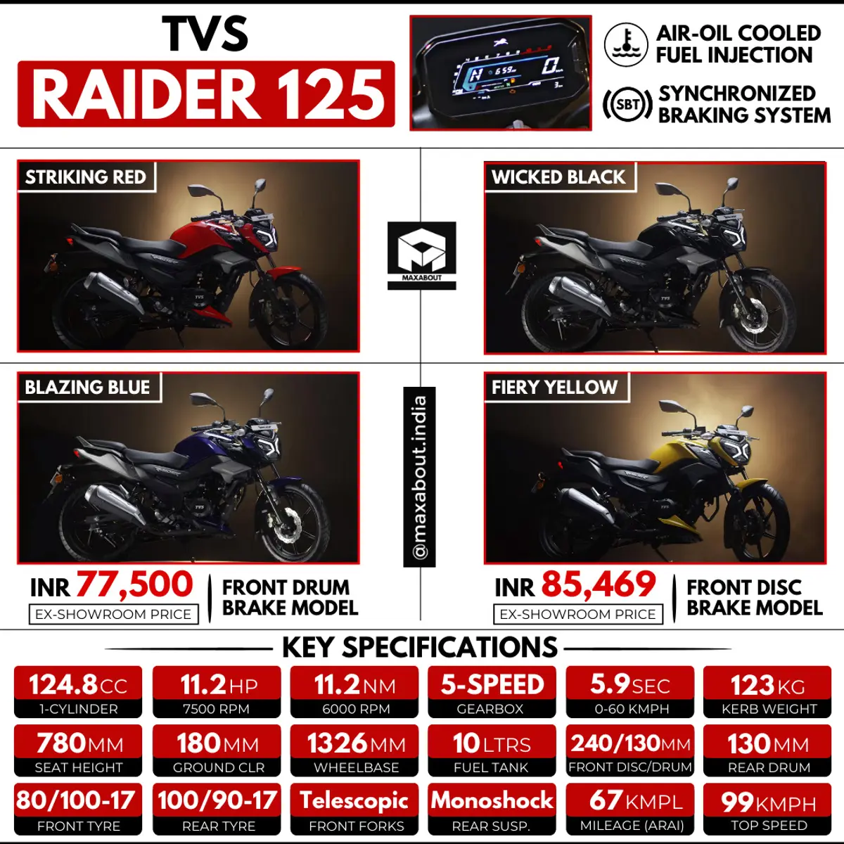 TVS Raider 125: All You Need to Know