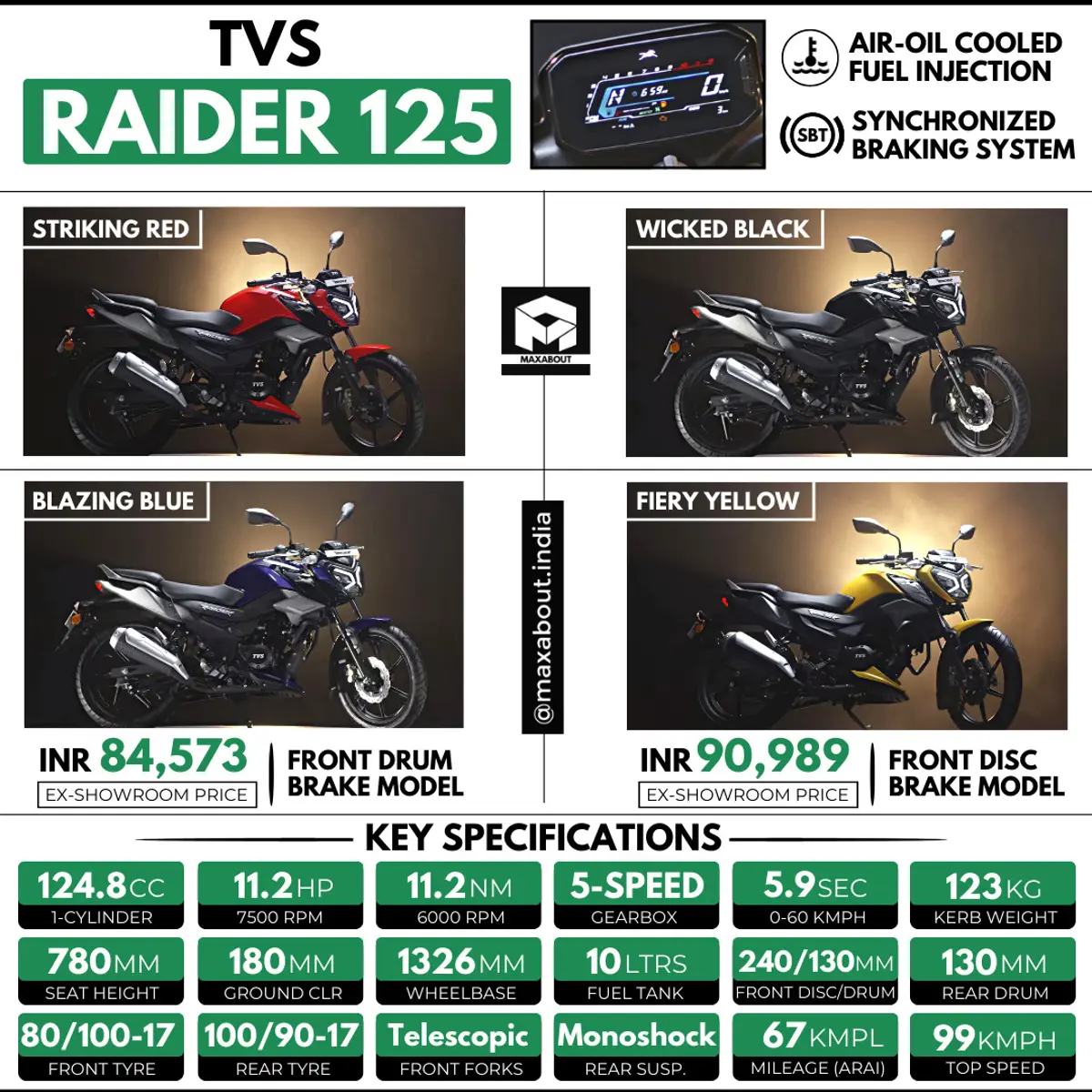 TVS Raider 125 - All You Need to Know (June 2022)