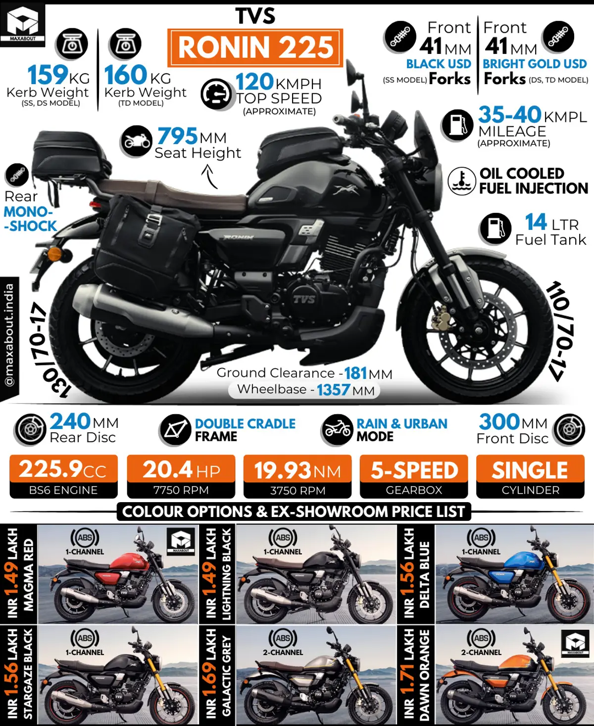 TVS Ronin 225 - All You Need to Know