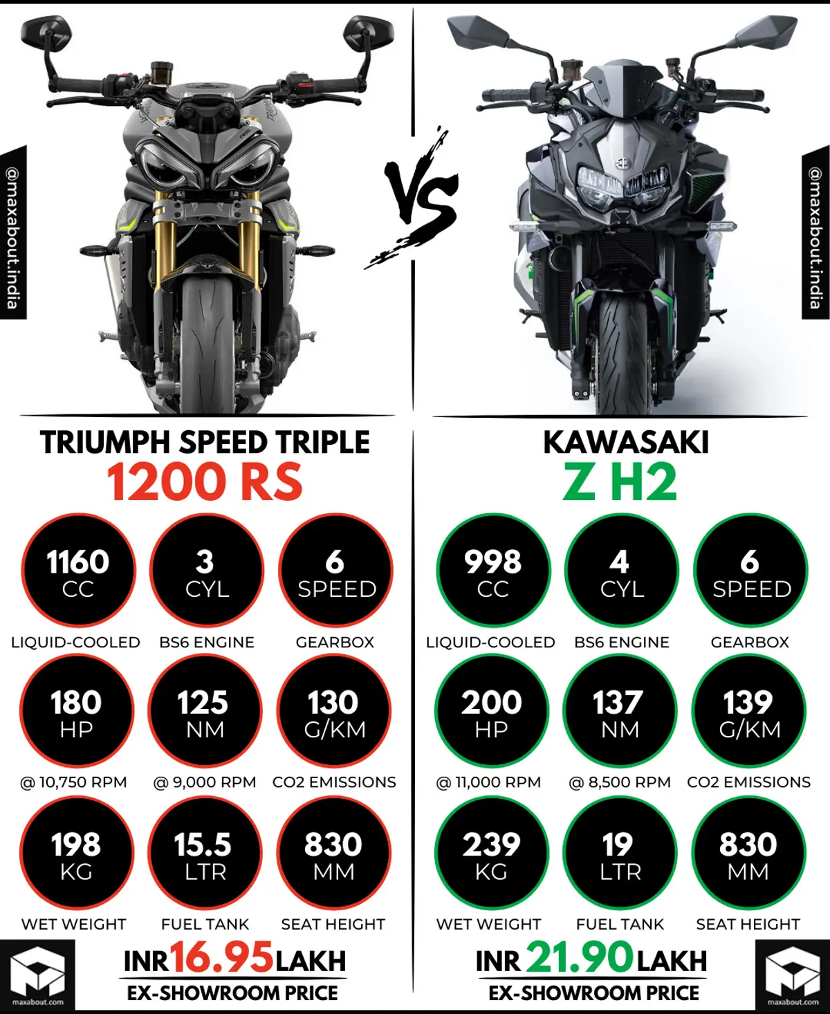 Triumph Speed Triple 1200 RS vs Kawasaki Z H2
