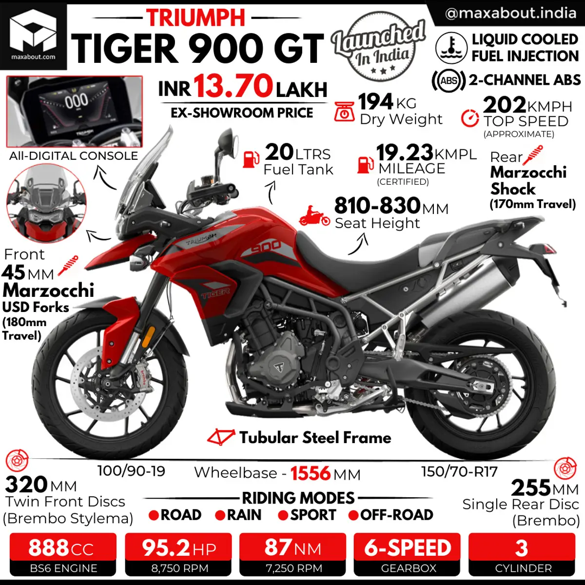 Triumph Tiger 900 GT Infographic