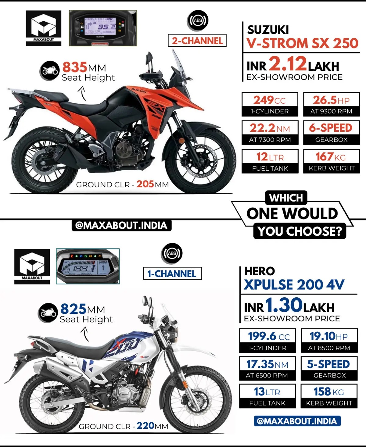 Suzuki V-Strom SX 250 vs Hero XPulse 200 4V