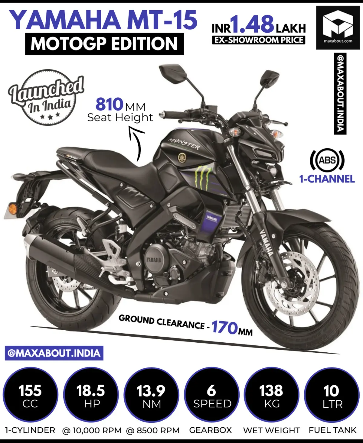 Yamaha MT-15 MotoGP (Monster Energy) Edition Launched in India