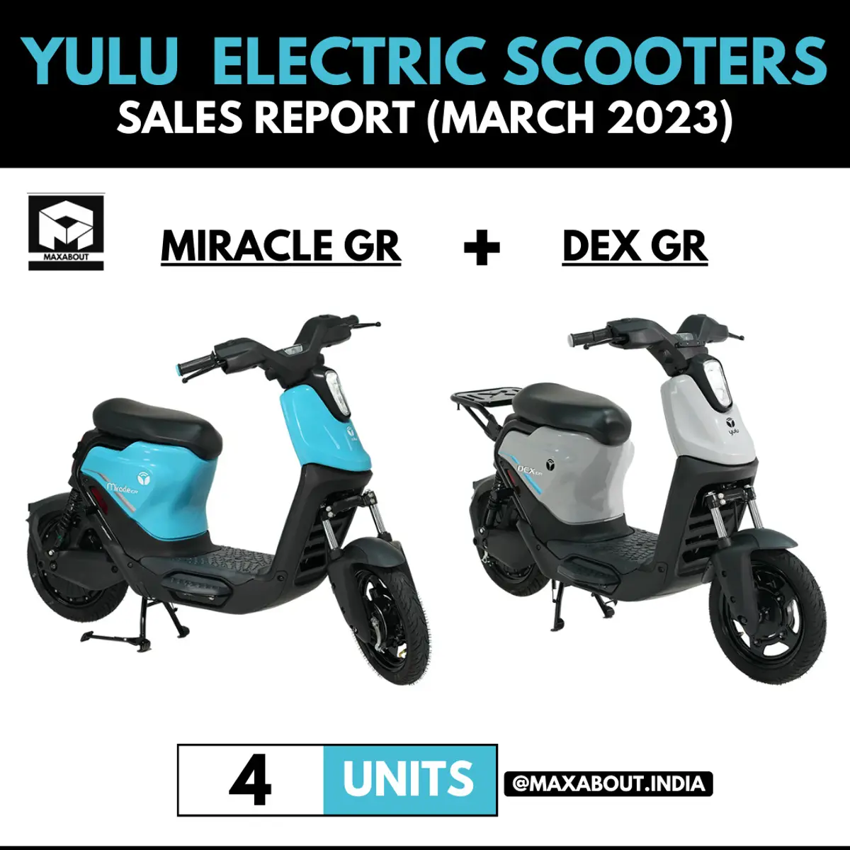Yulu Electric Scooters Sales Report (March 2023)