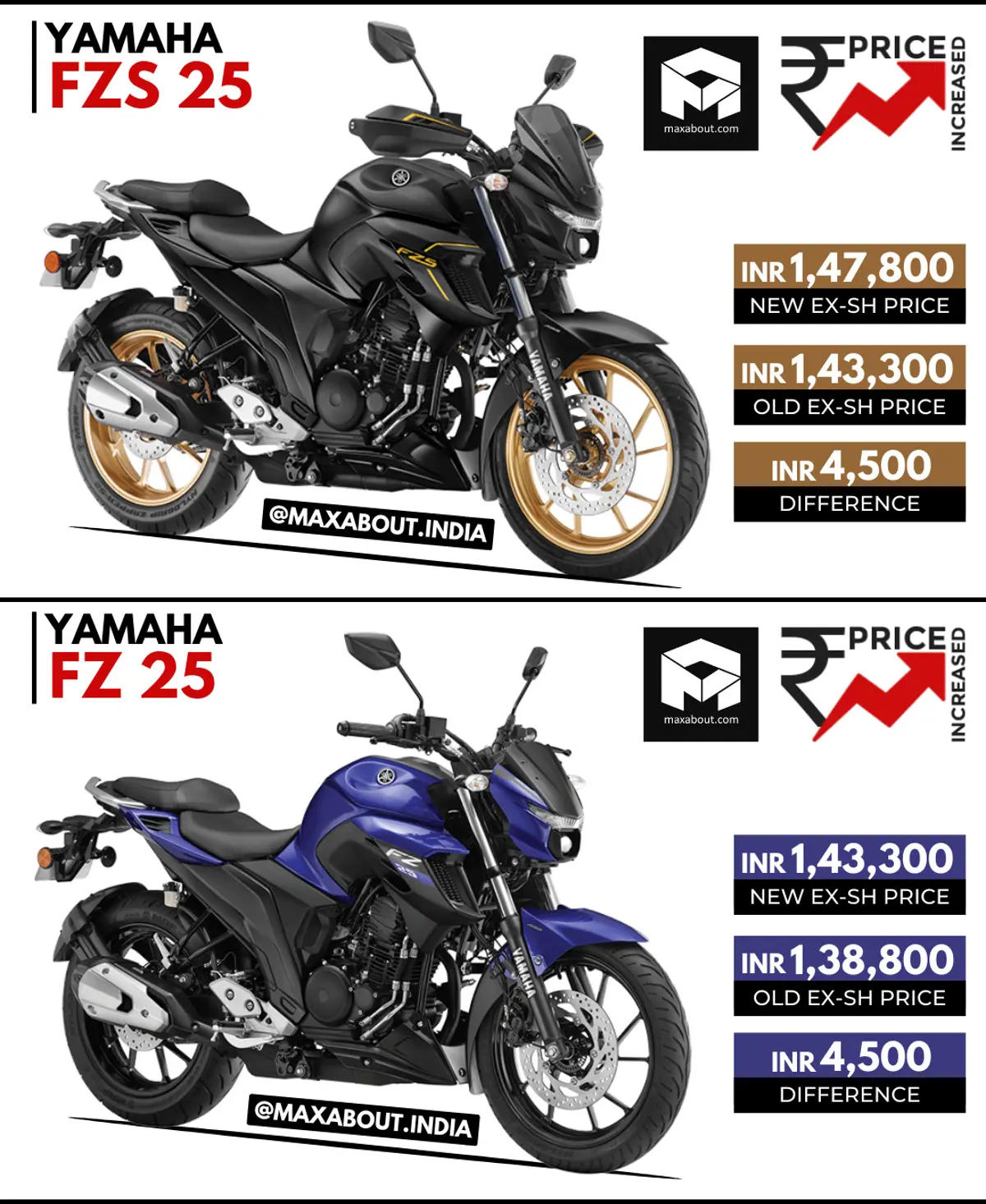 250cc Yamaha FZ and FZS Price Increased by Rs 4,500