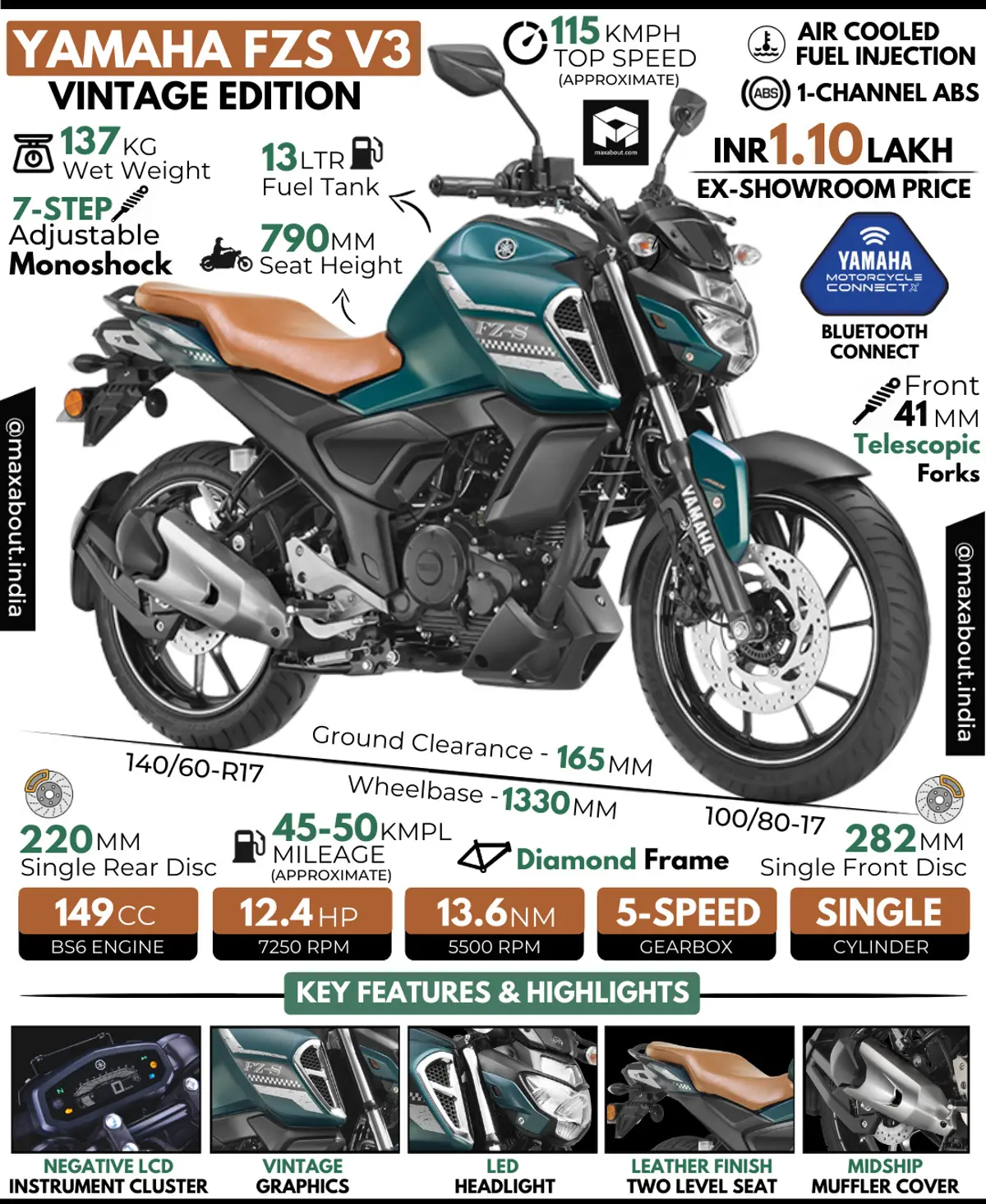Yamaha FZS V3 Vintage Edition: All You Need to Know