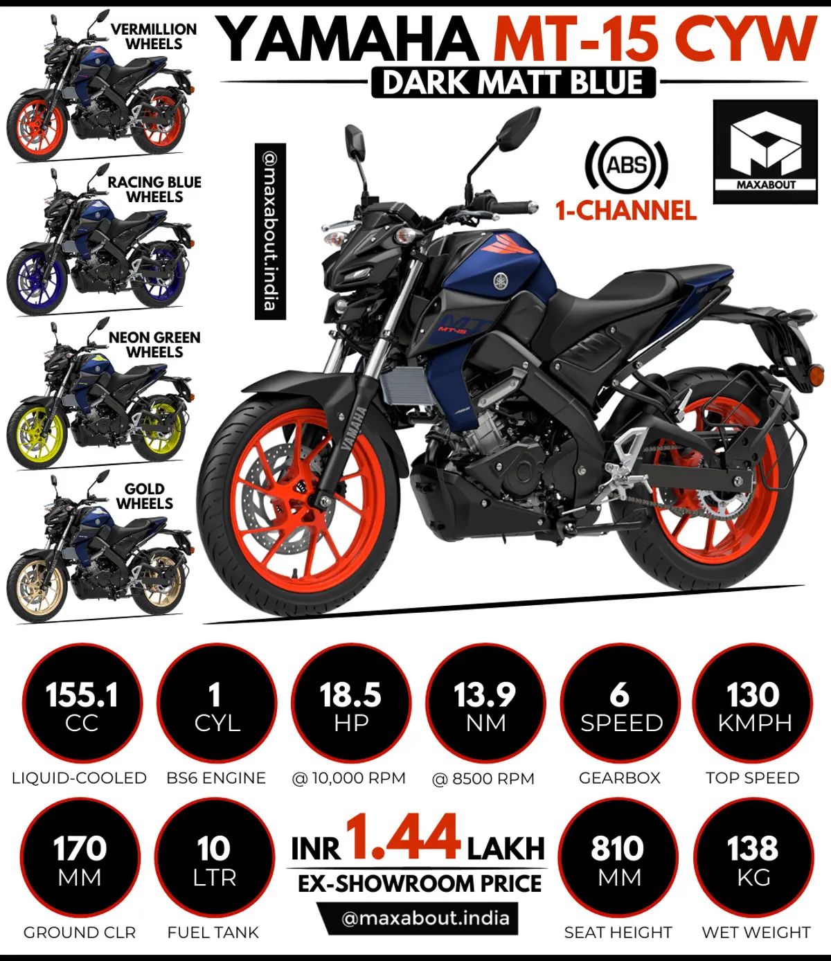 Bike Infographics