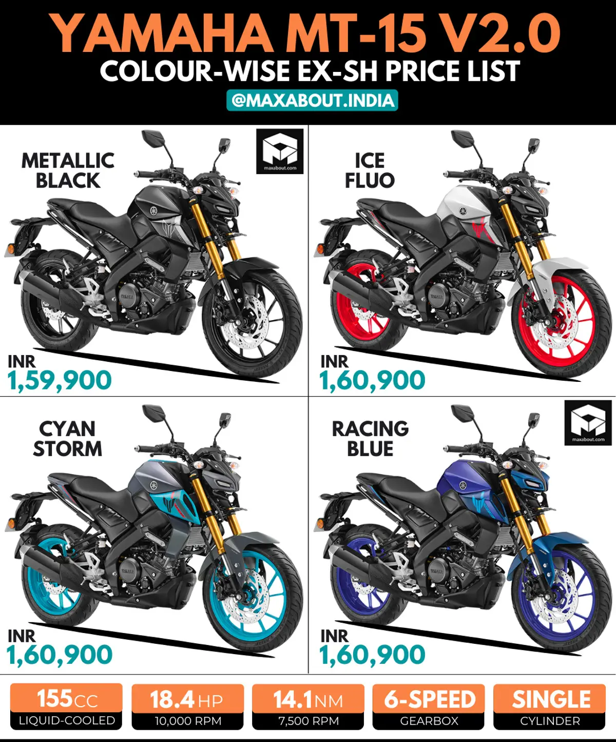 Yamaha MT-15 V2 Colour-Wise Price List