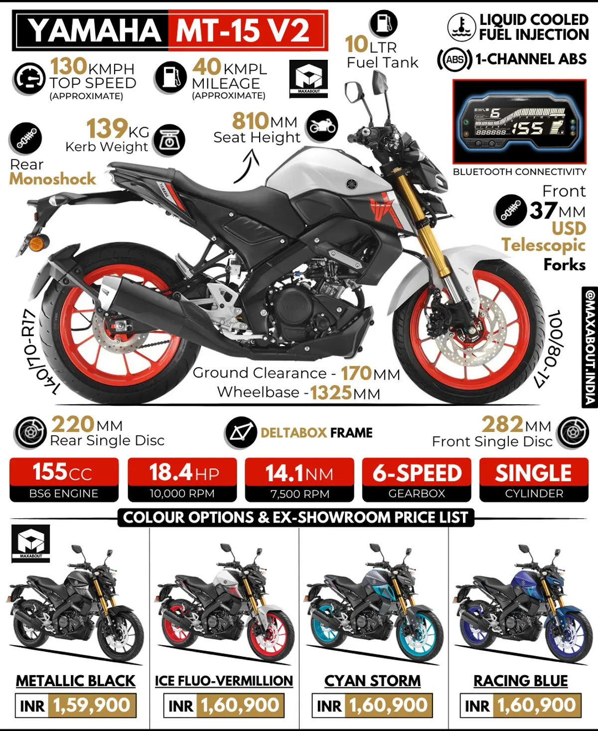 Yamaha MT-15 V2 - All You Need to Know