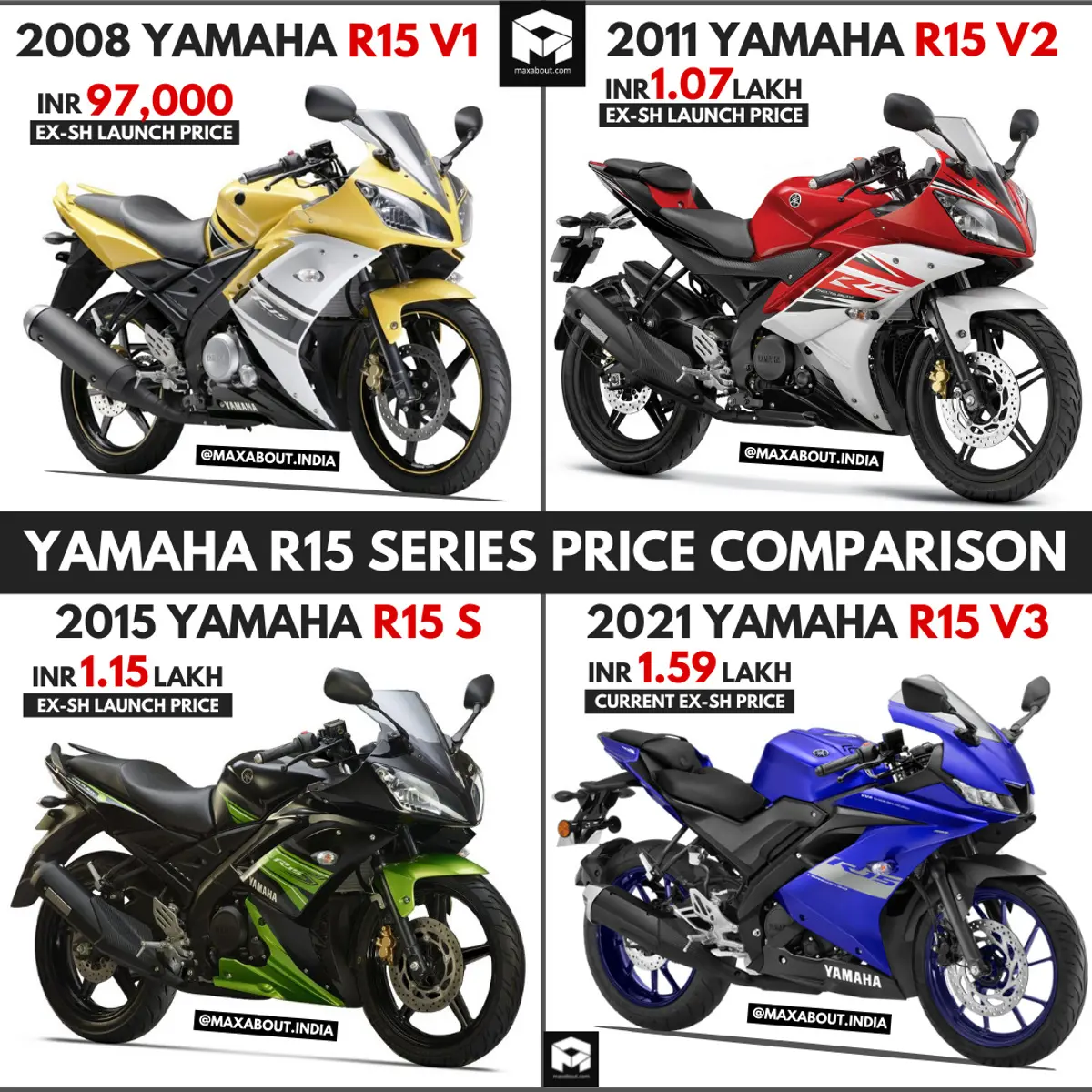 Yamaha R15 Series Price Comparison: R15 V1 vs R15 V2 vs R15S vs R15 V3