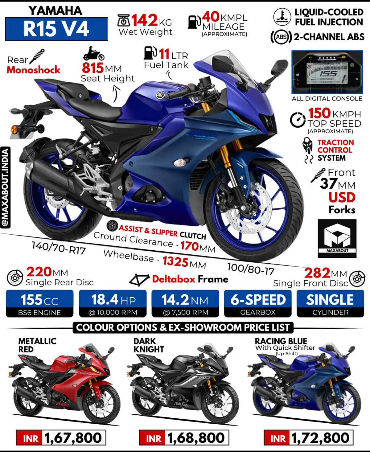 Yamaha R15 V4: All You Need to Know