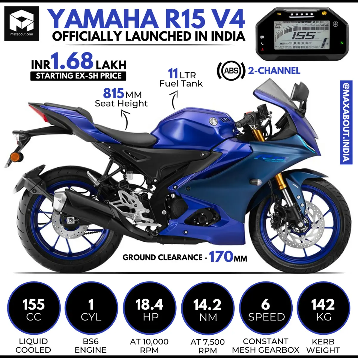 Quick Infographic of New Yamaha R15 V4