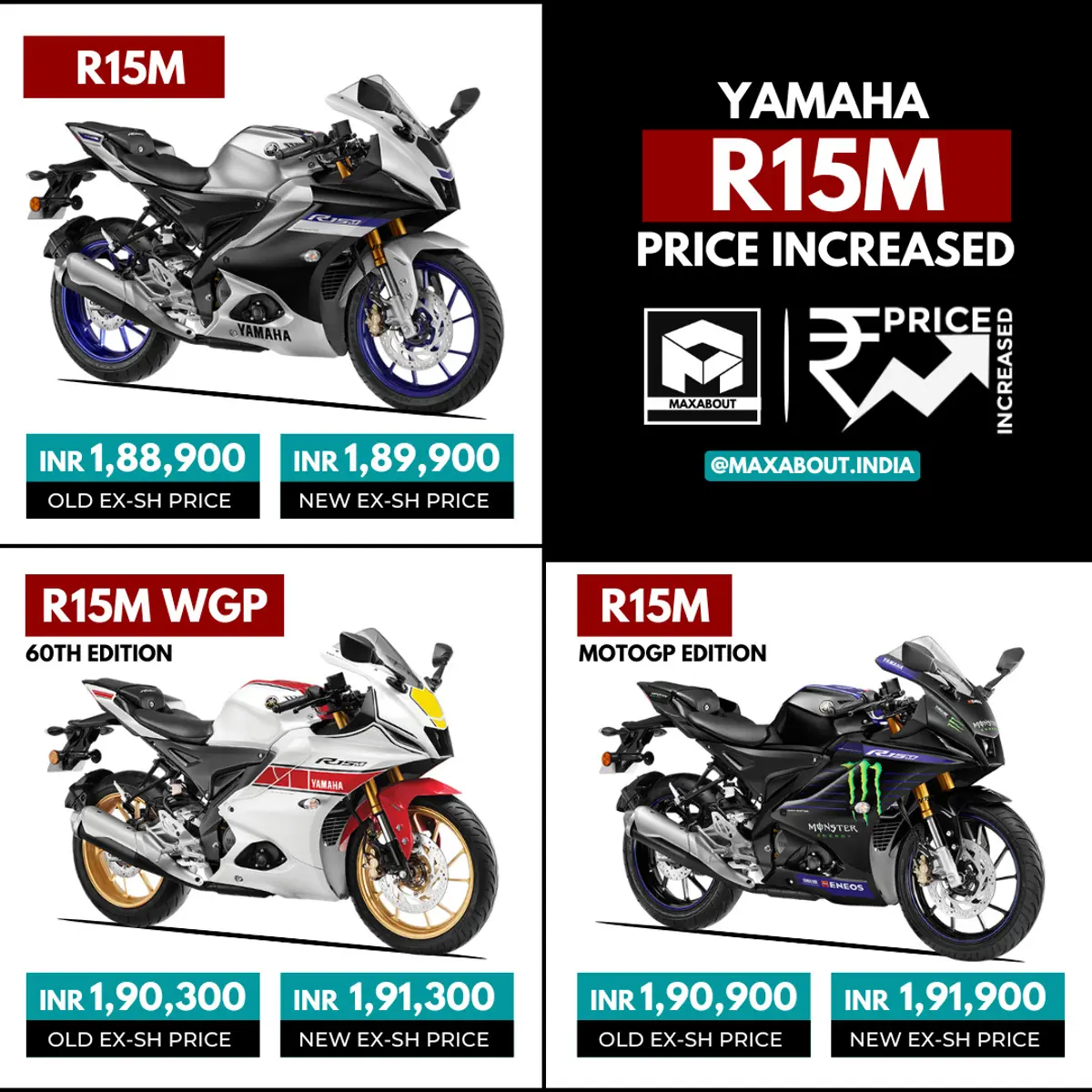 Yamaha R15M Price Increased Once Again!