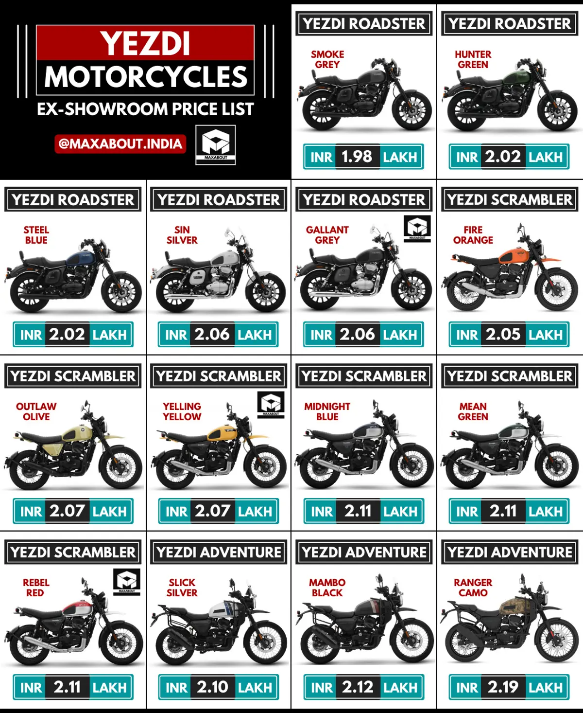 New Yezdi Motorcycles Price List in India