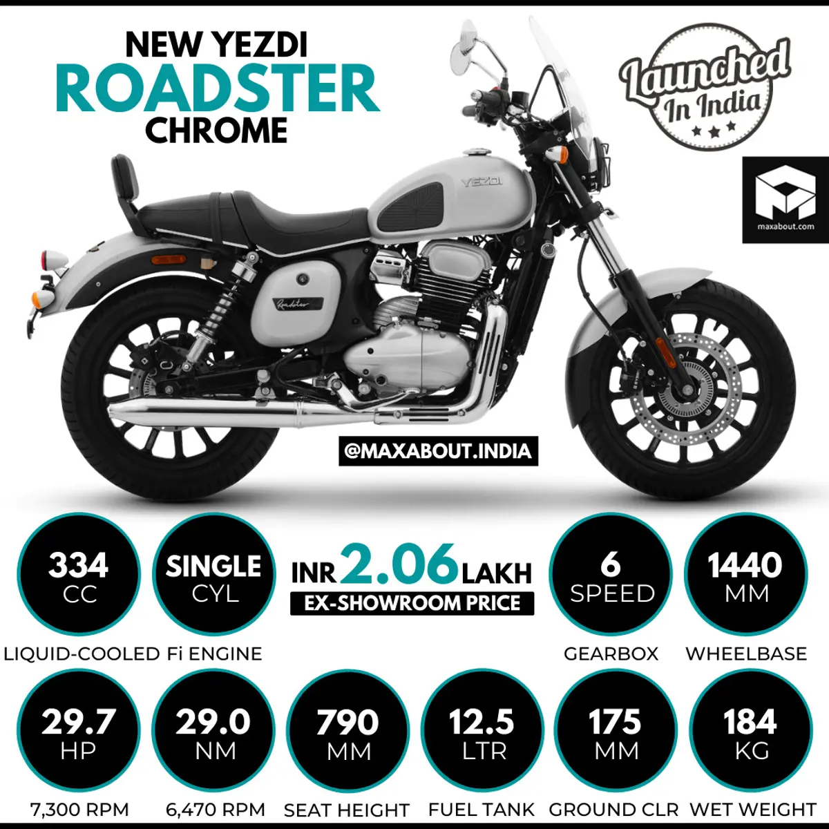 Yezdi Roadster Chrome Version - Quick Infographic