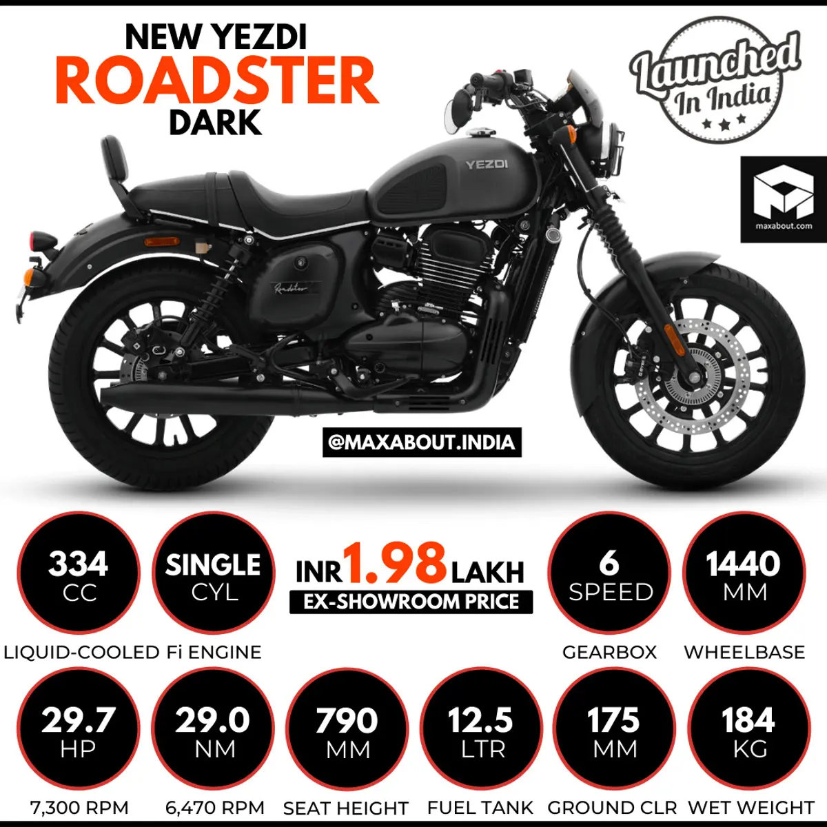 Yezdi Roadster Dark Version - Quick Infographic