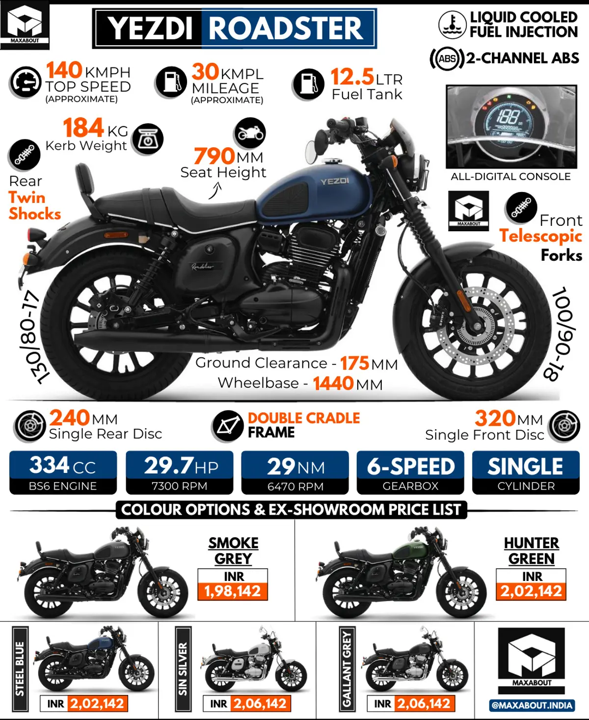 New Yezdi Roadster - All You Need to Know