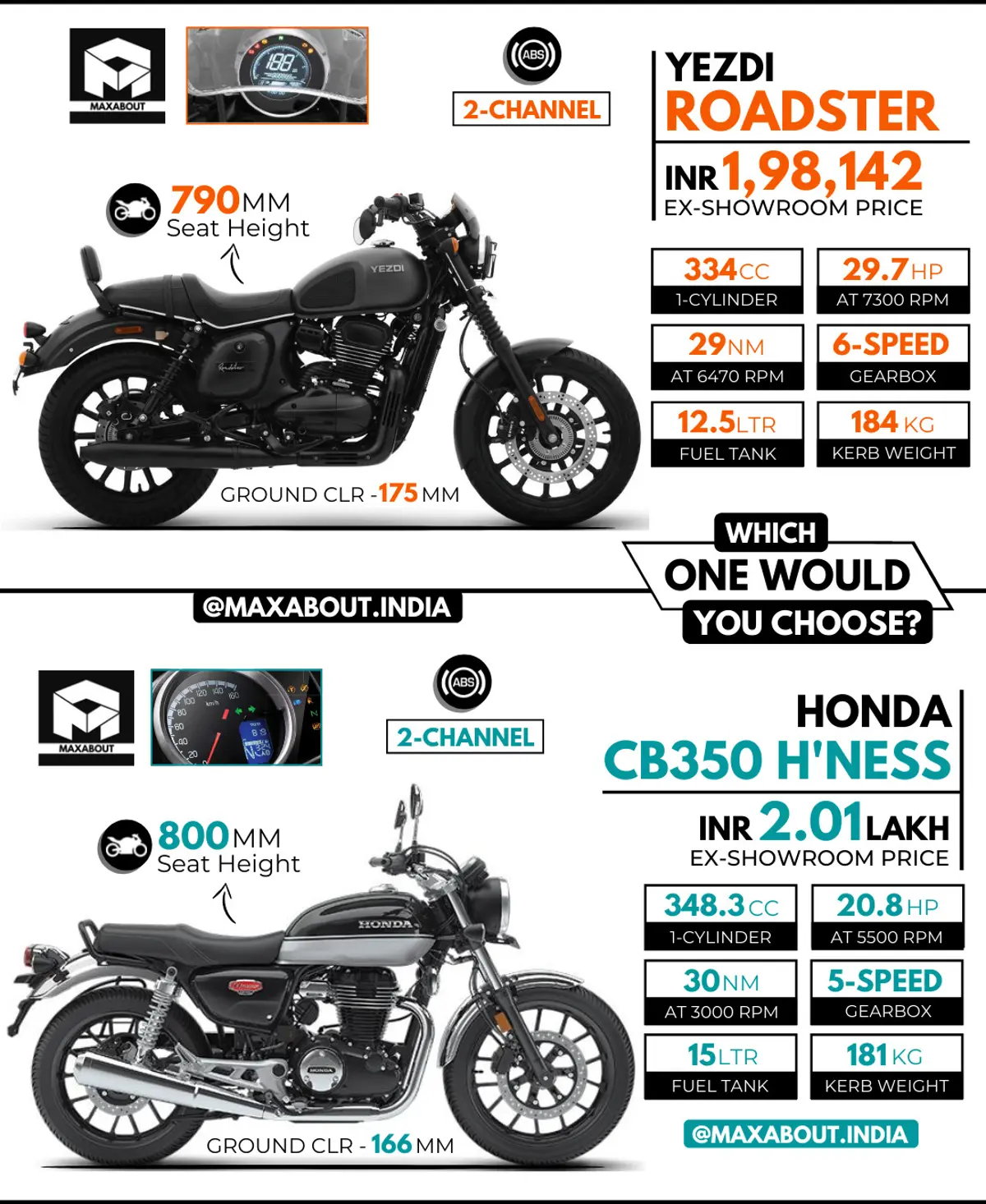 Yezdi Roadster 334 vs Honda Highness CB350