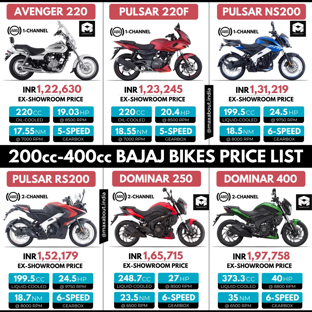 200cc-400cc Bajaj Bikes Price List