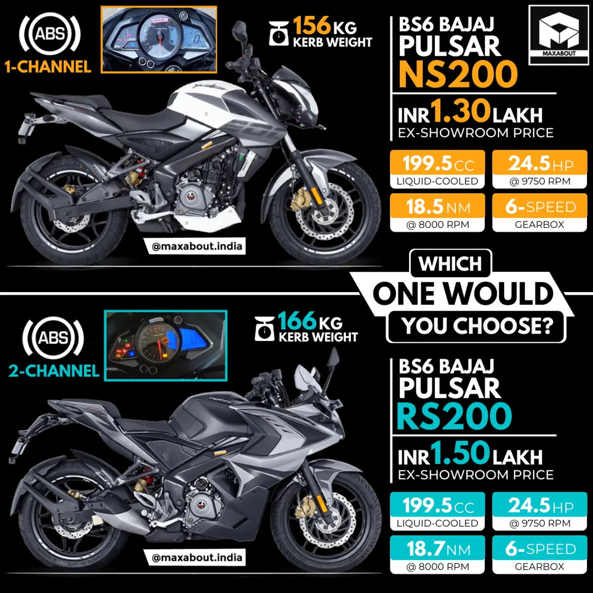 Quick Comparison: BS6 Bajaj Pulsar NS200 vs Pulsar RS200
