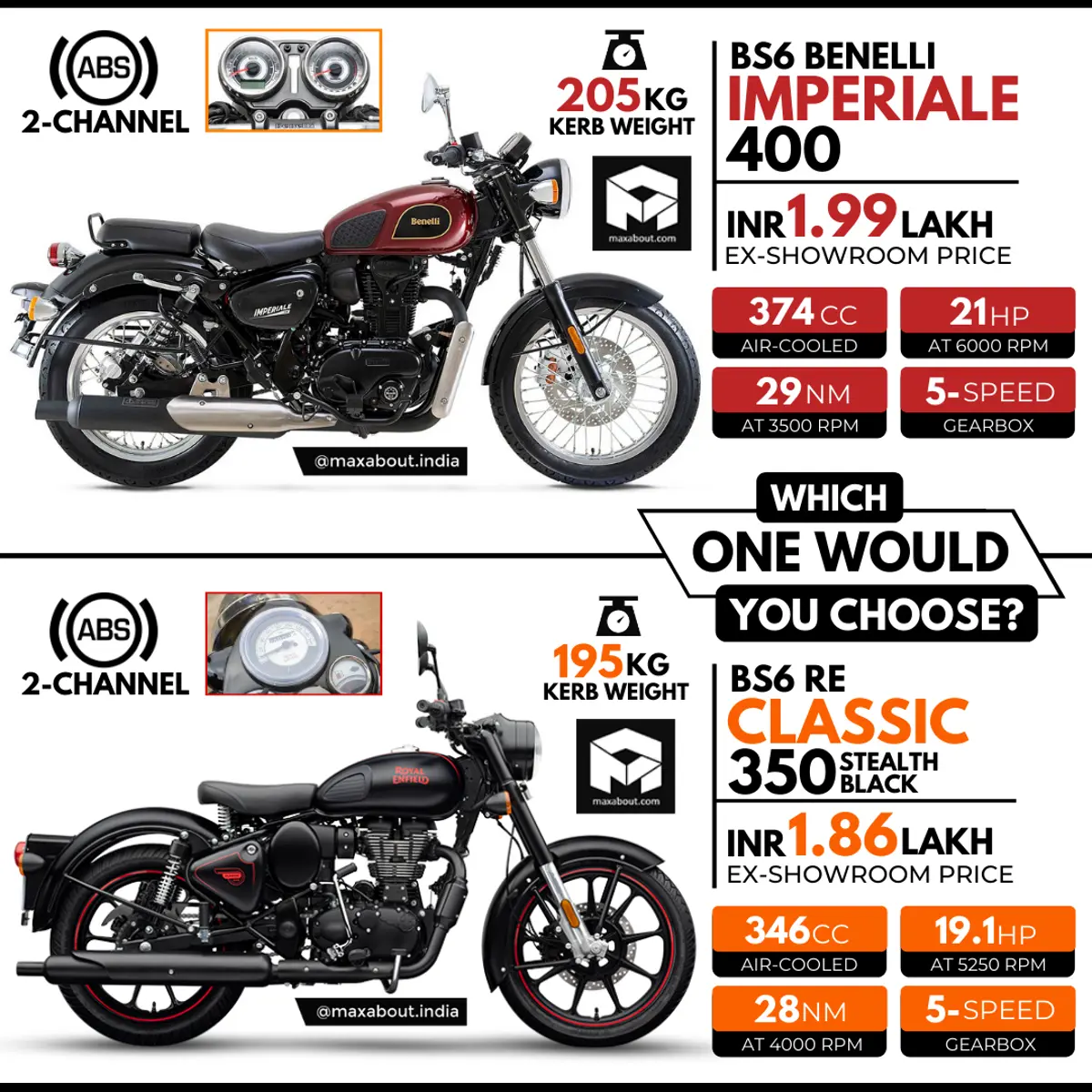 Quick Comparison: Benelli Imperiale 400 vs Royal Enfield Classic 350