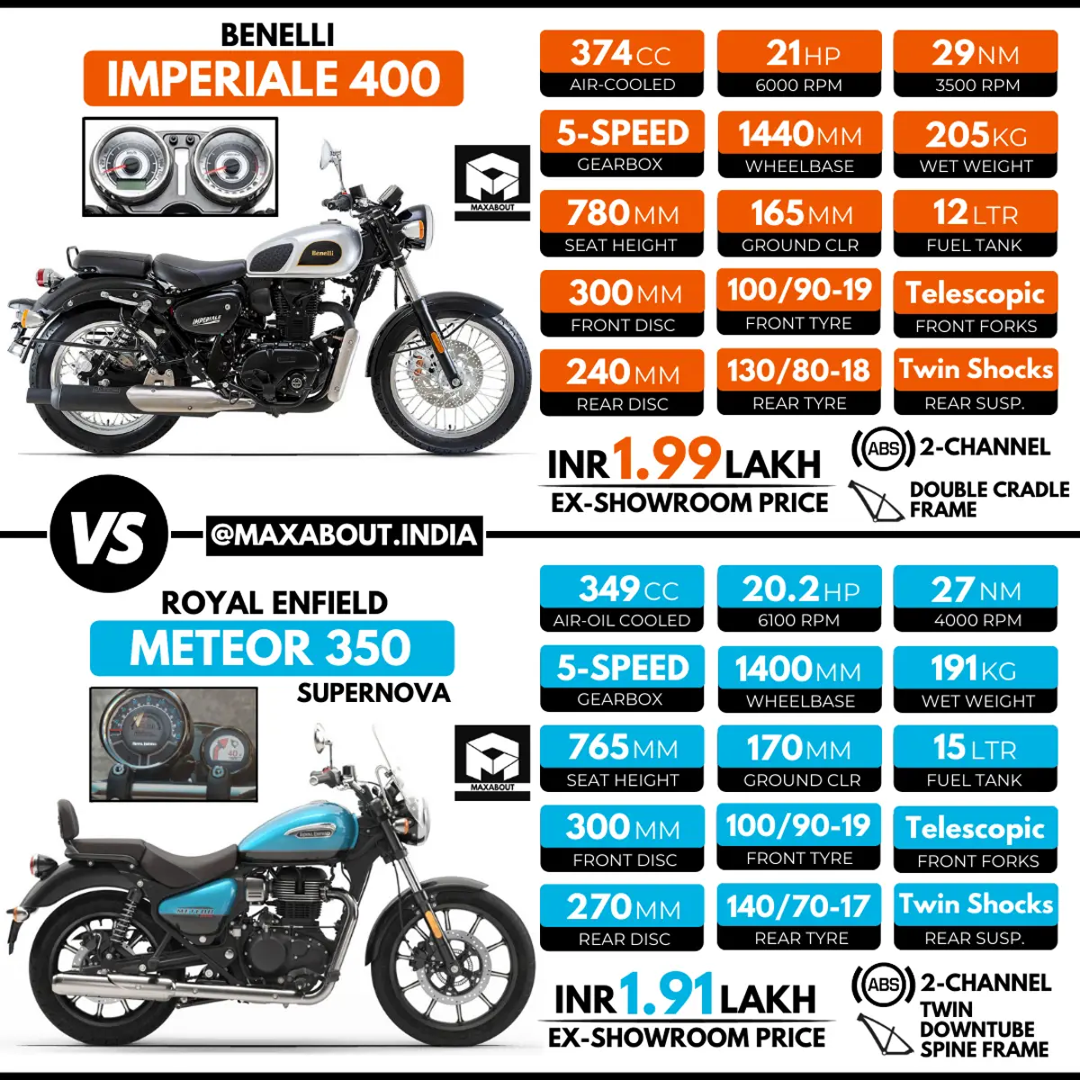 Benelli Imperiale 400 vs Royal Enfield Meteor 350 Supernova