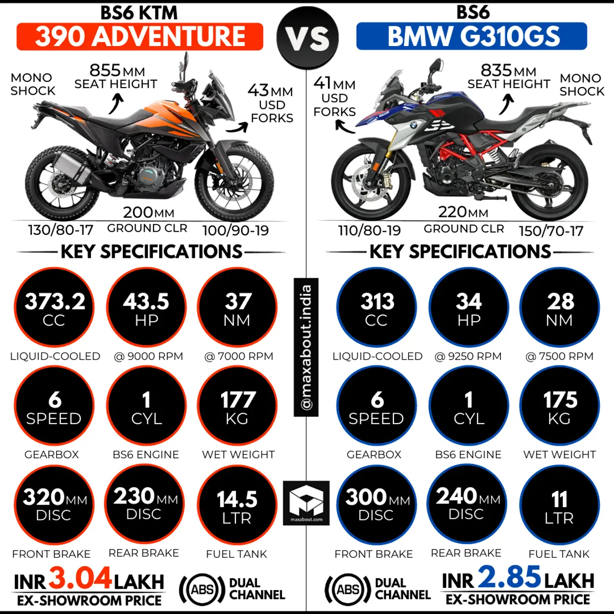 KTM 390 Adventure vs BMW G310GS