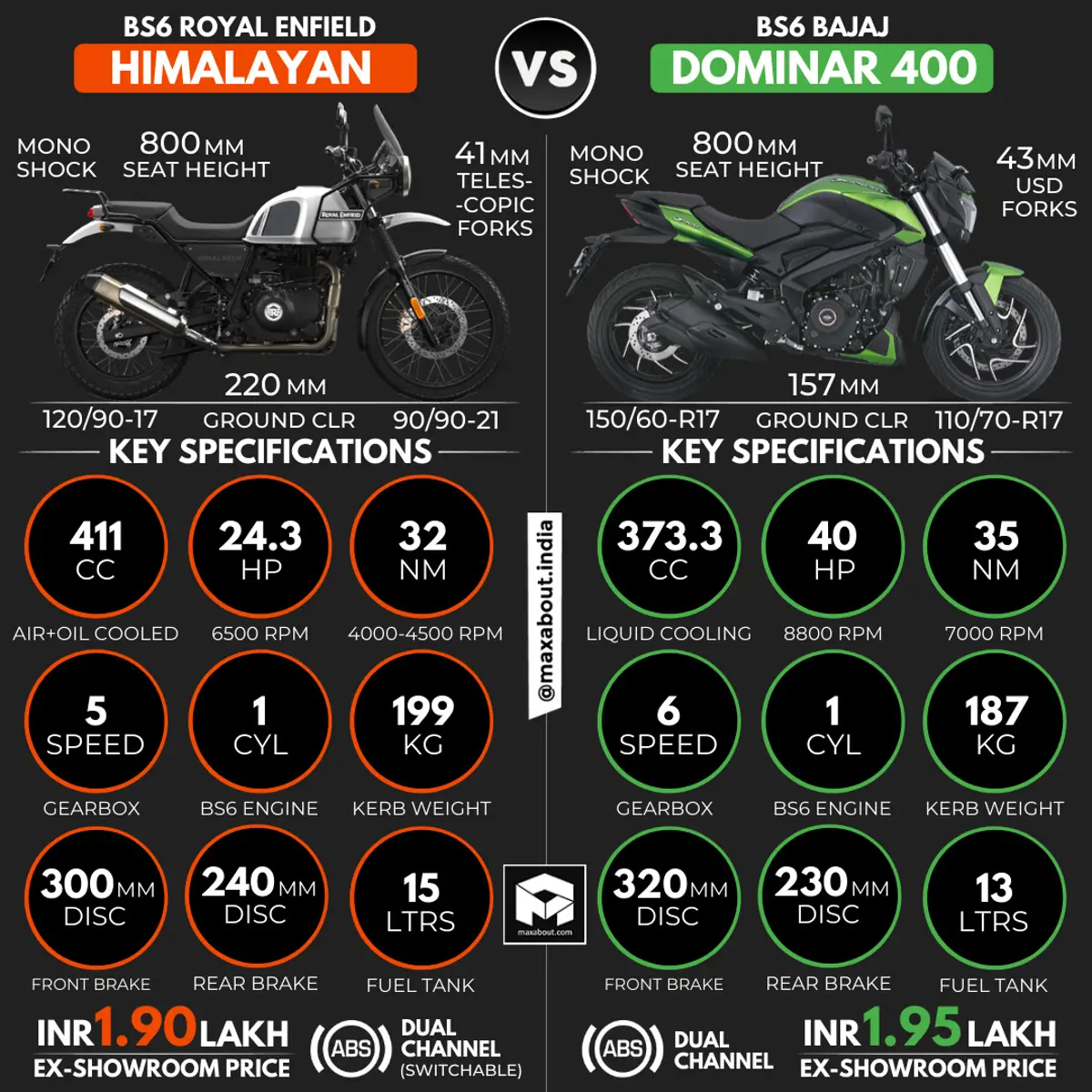 Royal Enfield Himalayan vs Bajaj Dominar 400