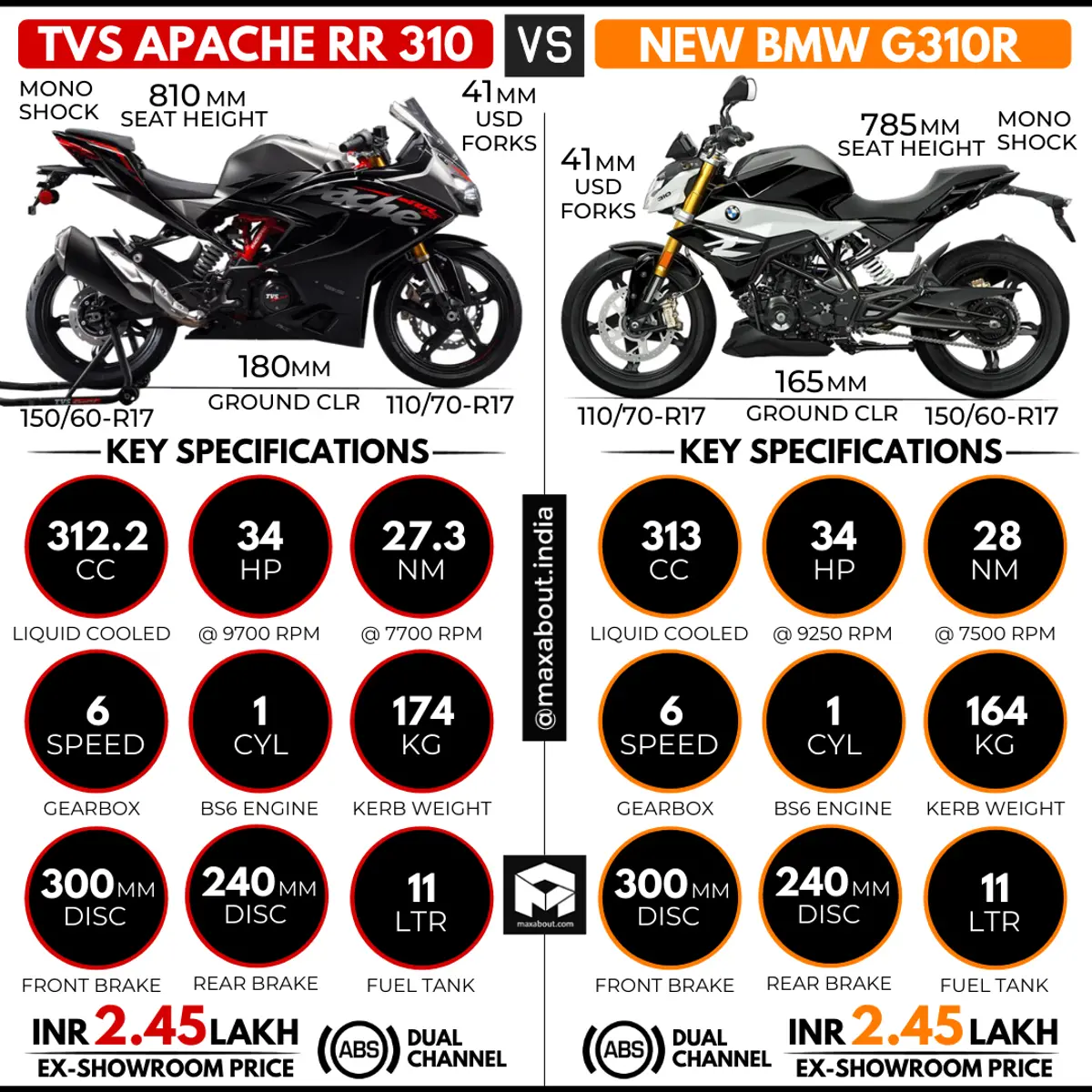 Quick Comparison: TVS Apache RR 310 vs BMW G310R