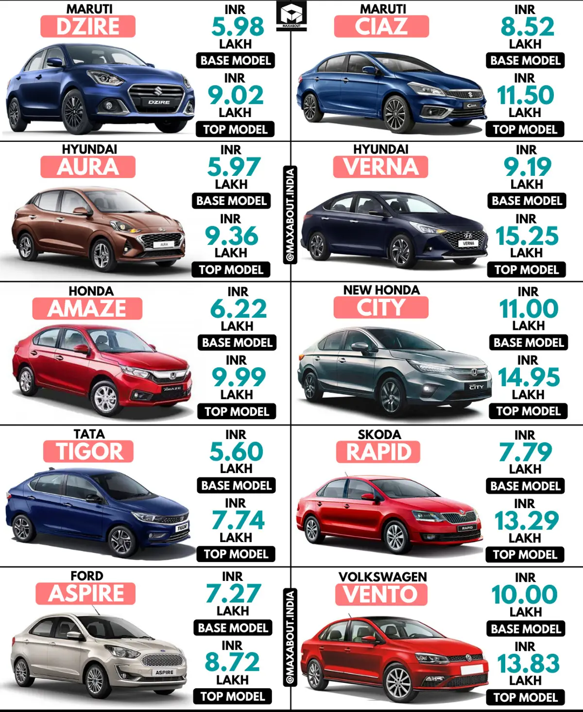 Dzire vs Aura vs Amaze vs Tigor vs Aspire vs Ciaz vs Verna vs City vs Rapid vs Vento