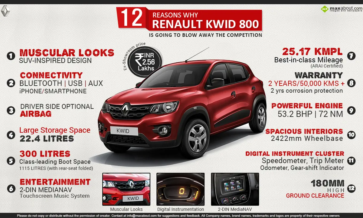 12 Reasons Why Renault KWID 800 is Going to Blow Away the Competition