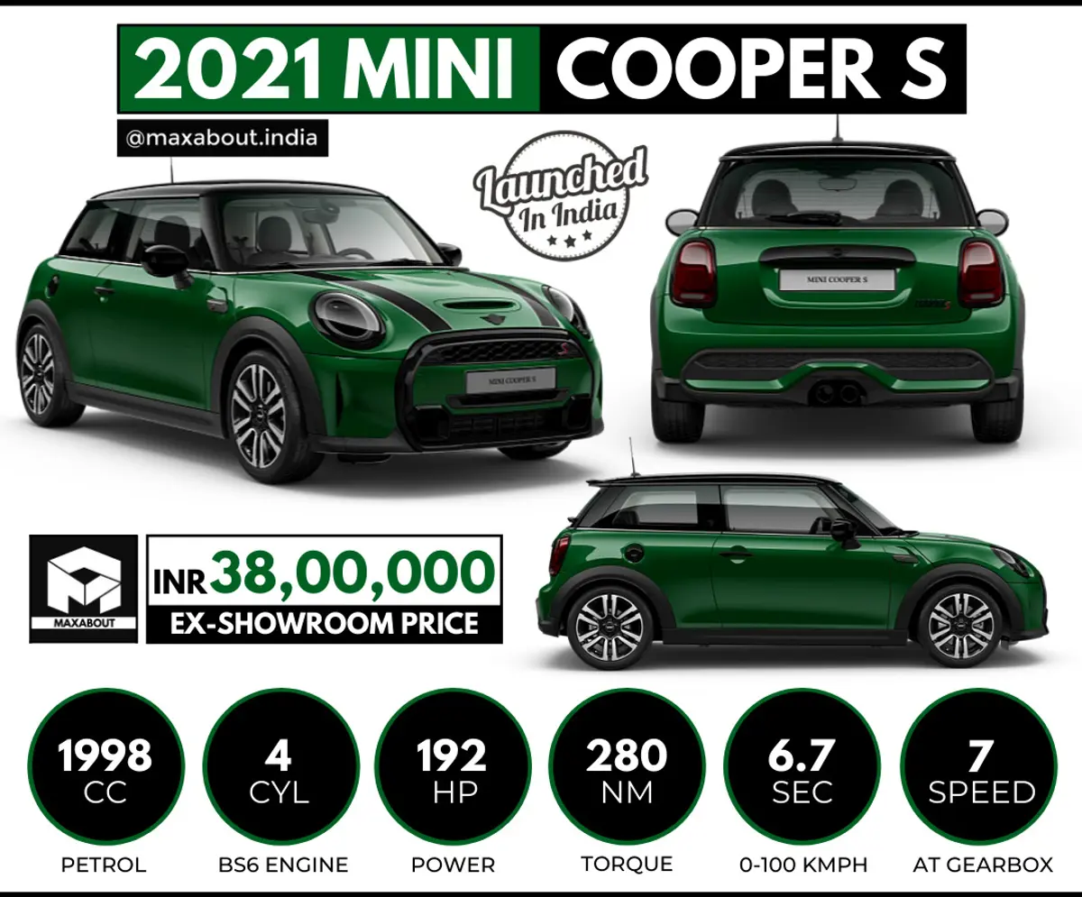 2021 Mini Cooper S 3-Door Hatch Launched in India