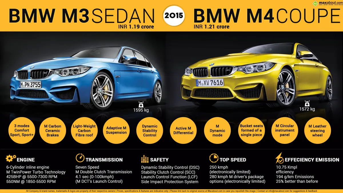 Quick Facts - 2015 BMW M3 Sedan & M4 Coupe