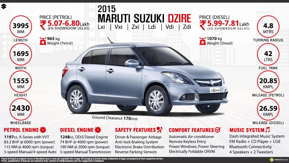 2015 New Maruti Suzuki Swift DZire - Owned by You, Desired by All