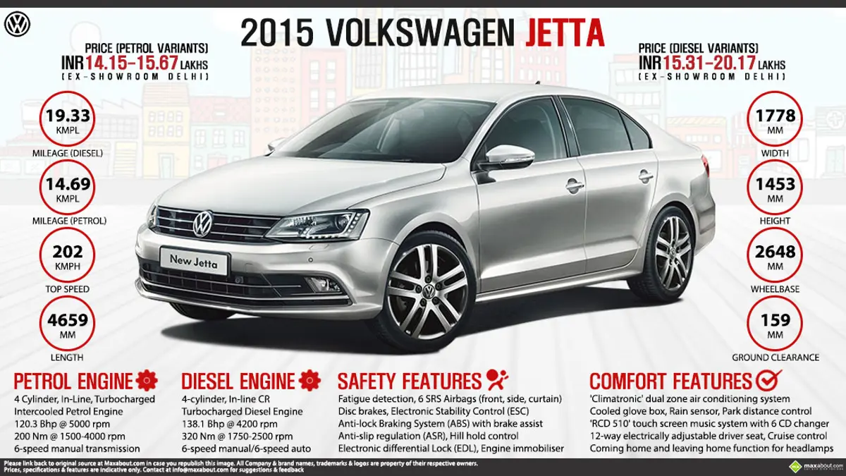 2015 New Volkswagen Jetta - Worth Everything
