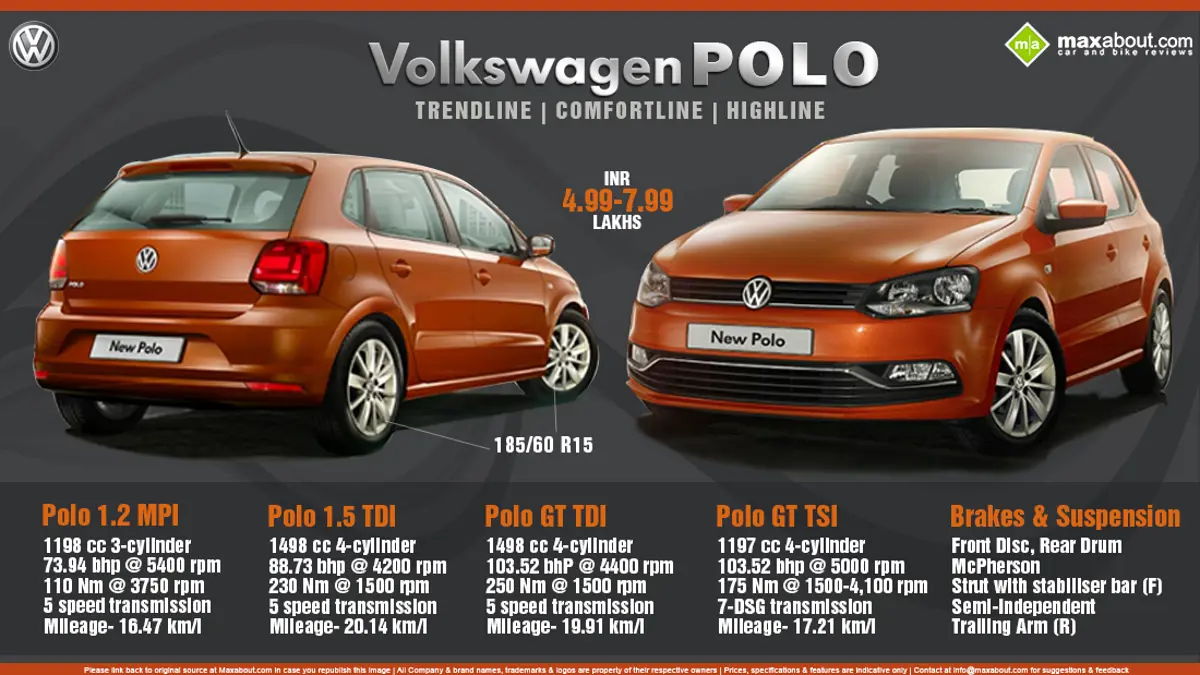 2015 Volkswagen Polo launched in India at Rs. 4.99 lakh