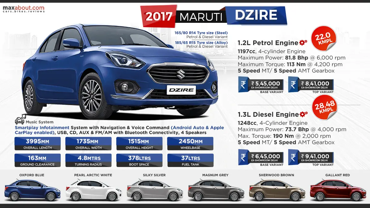 2017 Maruti Suzuki DZire - Key Specifications & Price