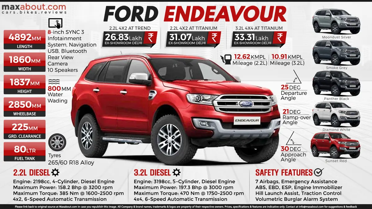 Ford Endeavour Specifications & Variant-Wise Price List