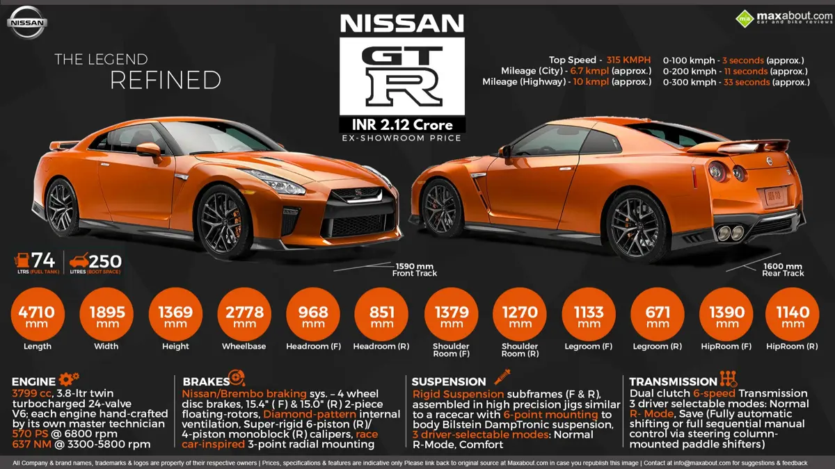 Nissan GTR - The Godzilla!